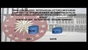 MAK Danışmanlıktan son referandum anketi