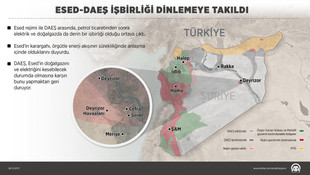 GRAFİKLİ - Esed ile DAEŞ'in enerjide "derin" işbirliği