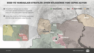 GRAFİKLİ  -Esed ve yandaşları yeni cephe açıyor