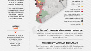 GRAFİKLİ ANALİZ - "Esedli Suriye" planının yol haritası