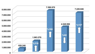 Hudut birlikleri "yasa dışılığa" geçit vermiyor