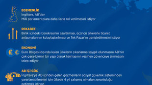 GRAFİKLİ - İngiltere'nin AB'den talepleri