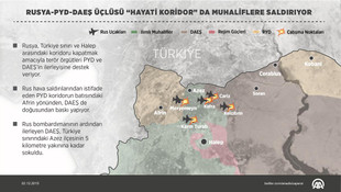 GRAFİKLİ - Rusya-PYD-DAEŞ üçlüsü "hayati koridor" da muhaliflere saldırıyor
