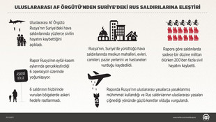 Uluslararası Af Örgütü'nden Suriye'deki Rus saldırılarına eleştiri