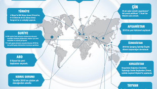 GRAFİKLİ - Yeni yılın dünya gündemi