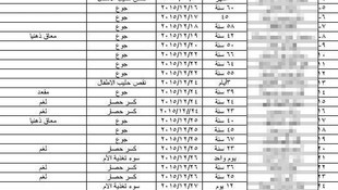 Açlıktan ölen Suriyeli sivillere mayınlı kuşatma