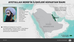 GRAFİKLİ - Ayetullah Nemr'in ilişkileri kopartan idamı