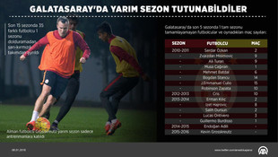 GRAFİKLİ-Galatasaray'da yarım sezon tutunabildiler