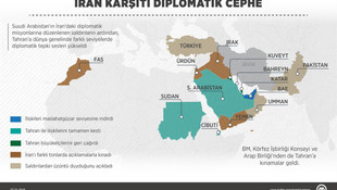 GRAFİKLİ - İran karşıtı diplomatik cephe