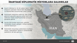 GRAFİKLİ - İran'daki diplomatik misyonlara saldırılar