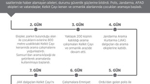 GRAFİKLİ - Tokat'ta 2 çocuğun kaybolması