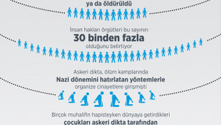 Arjantin'de askeri darbenin 40. yılı