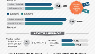 Dış ticaret istatistikleri (2)