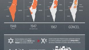 GRAFİKLİ - Filistin Toprak Günü