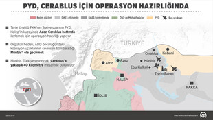 GRAFİKLİ - PYD, Cerablus için operasyon hazırlığında