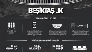 GRAFİKLİ - Vodafone Arena'nın maliyeti sponsorlardan çıkacak