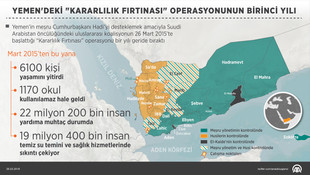 GRAFİKLİ - Yemen'deki Kararlılık Fırtınası operasyonunun birinci yılı
