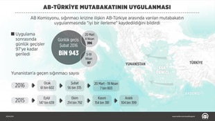AB-Türkiye mutabakatının uygulanması