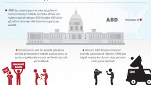 ABD'de barışçıl Demokrasi Baharına gözaltı