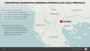 Avrupa'daki sığınmacı krizi