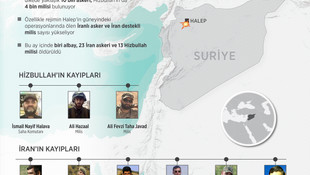 GRAFİKLİ - İran'ın Suriye'de askeri kayıpları artıyor