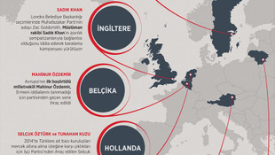 İsveç'te bir Müslüman Türk siyasetçi daha istifa etti
