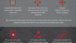 GRAFİKLİ - KPSS soruşturmasında 44 tutuklu