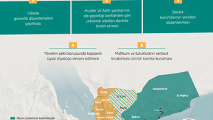 Kuveyt'teki Yemen müzakereleri