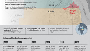 Mısır ve Sudan arasındaki sorunlu bölge: Halayib Üçgeni
