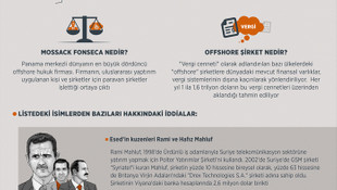 Panama belgelerinin sızdırılması