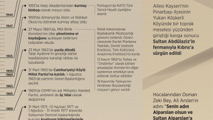 Ülkücü Hareketin Lideri Türkeş'in vefatının 19. yılı