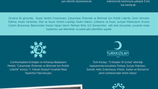 GRAFİKLİ - Dünya İnsani Zirvesi