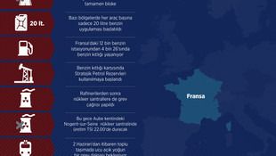 Fransa'da rafineriden sonra nükleer santralde grev