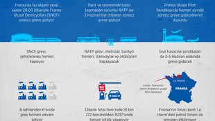 Fransa'daki protesto ve grev