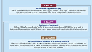 GRAFİKLİ - Havacılık tarihinde sırra kadem basan uçaklar