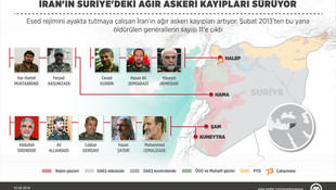 İranın Suriyedeki ağır askeri kayıpları sürüyor