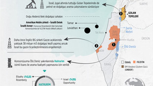 GRAFİKLİ - İsrailli şirketler Batı Şeria'da petrol buldu