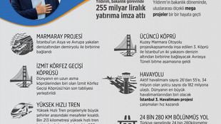 Mega projelerin mimarı Yıldırım, AK Parti Genel Başkan adayı