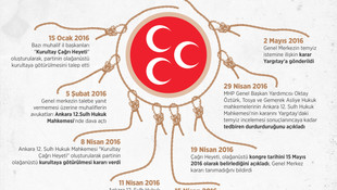Adana'da MHP'lilerin basın açıklamasında arbede