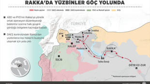 GRAFİKLİ - Rakka'da yüzbinler göç yolunda