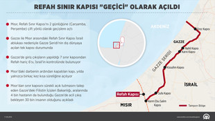 Refah Sınır Kapısı geçici olarak açıldı