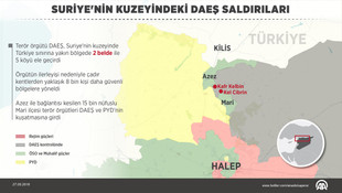 Suriyenin kuzeyindeki DAEŞ saldırıları