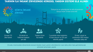 Tarihin ilk insani zirvesinde küresel yardım sistemi ele alındı