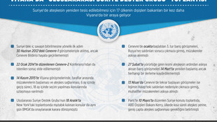 GRAFİKLİ - Viyana'da Uluslararası Suriye Destek Grubu toplantısı