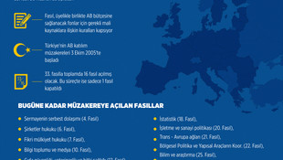 33. fasıl açılıyor