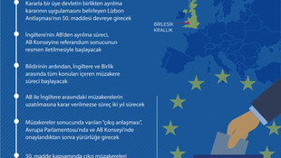 İngiltere'deki AB referandumunun resmi sonucu açıklandı
