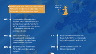 İngiltere'de yaklaşan AB referandumu