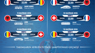 EURO 2016'da A Grubu: Romanya