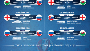 EURO 2016'da B Grubu: Rusya