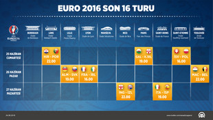 GRAFİKLİ - EURO 2016'da son 16 turu heyecanı